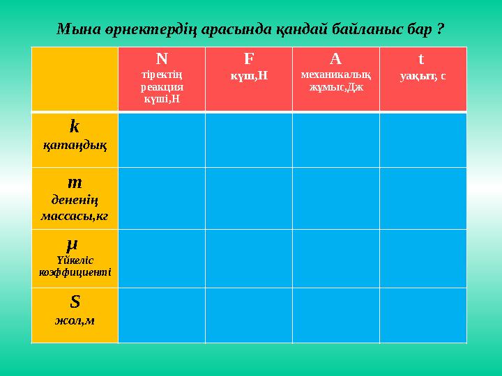 Мына өрнектердің арасында қандай байланыс бар ? N тіректің реакция күші,Н F күш,Н A механикалық жұмыс,Дж t уақыт, с k қатаңд