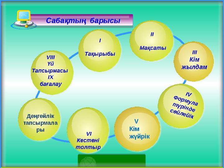 Сабақтың барысы Деңгейлік тапсырмала ры ІІІ Кім жылдам V Кім жүйрік IV Ф о р м ул а т үр ін д е сө й л ей ікVIІІ