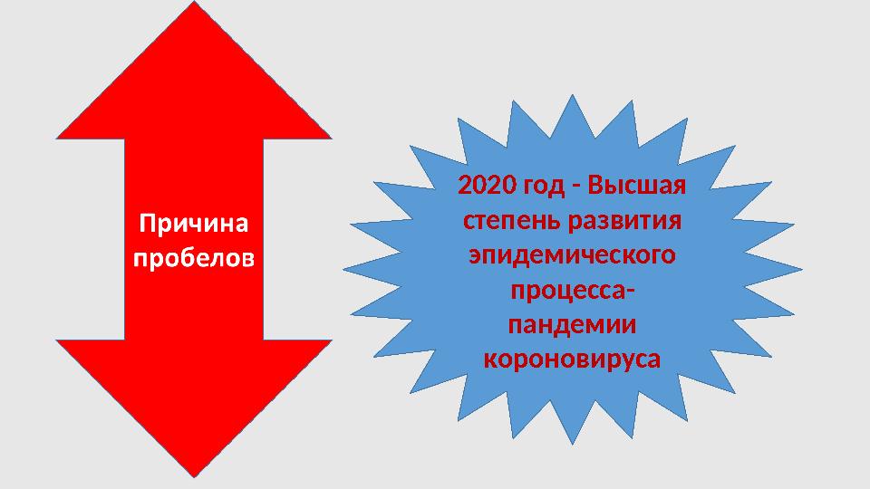 2020 год - Высшая степень развития эпидемического процесса- пандемии короновируса