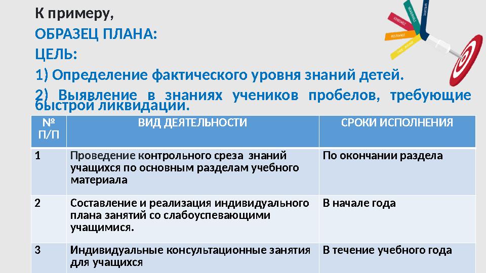 К примеру, ОБРАЗЕЦ ПЛАНА: ЦЕЛЬ: 1) Определение фактического уровня знаний детей. 2) Выявление в з