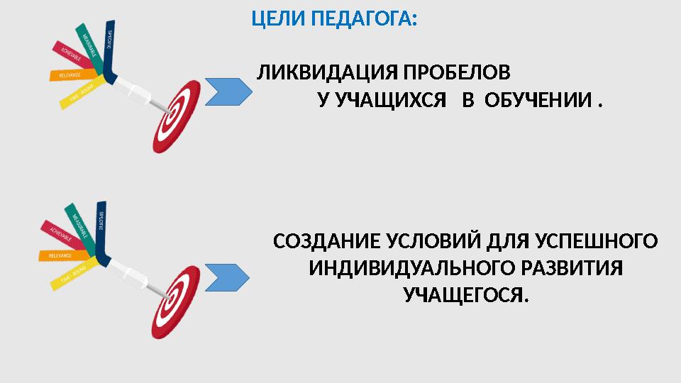 ЦЕЛИ ПЕДАГОГА: ЛИКВИДАЦИЯ ПРОБЕЛОВ У УЧАЩИХСЯ В ОБУЧЕНИИ . СОЗДАНИЕ УСЛОВИЙ ДЛЯ УСПЕШНОГО