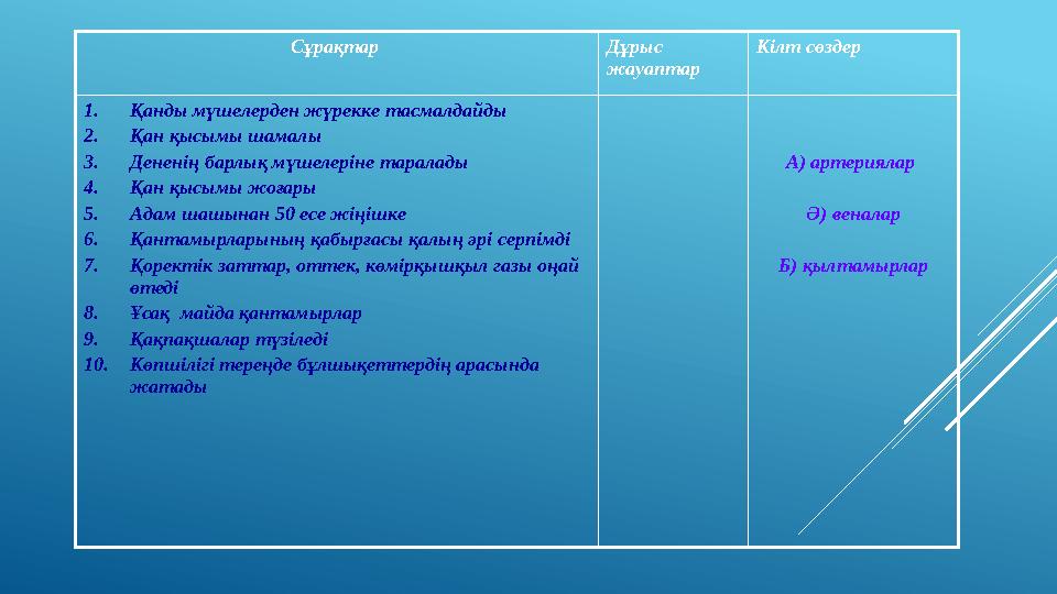Сұрақтар Дұрыс жауаптар Кілт сөздер 1. Қанды мүшелерден жүрекке тасмалдайды 2. Қан қысымы шамалы 3. Дененің барлық мүшелеріне