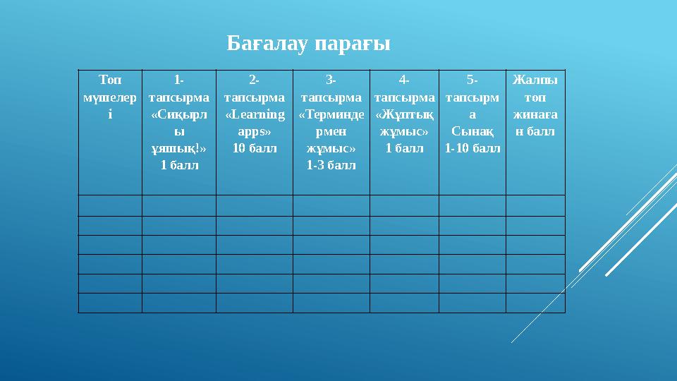 Топ мүшелер і 1- тапсырма «Сиқырл ы ұяшық!» 1 балл 2- тапсырма « Learning apps » 10 балл 3- тапсырма «Терминде рмен жұмыс» 1
