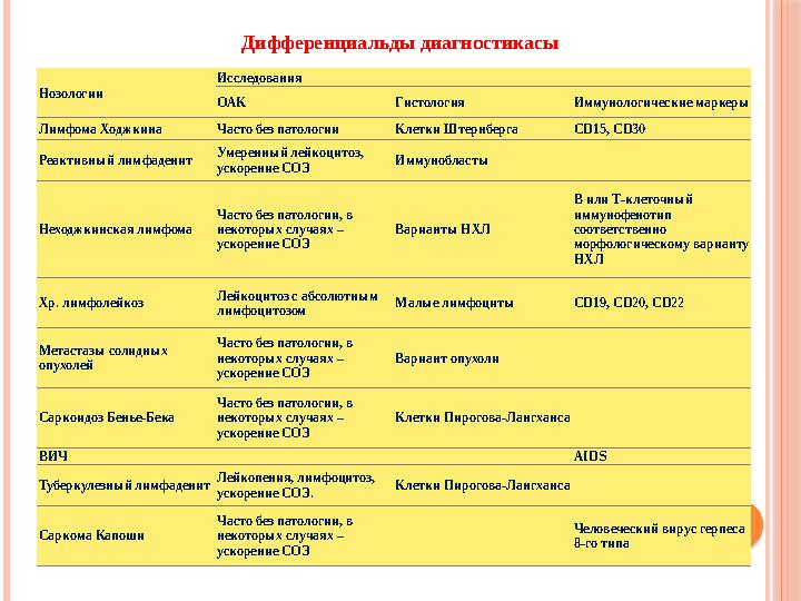 Nosologia латынь