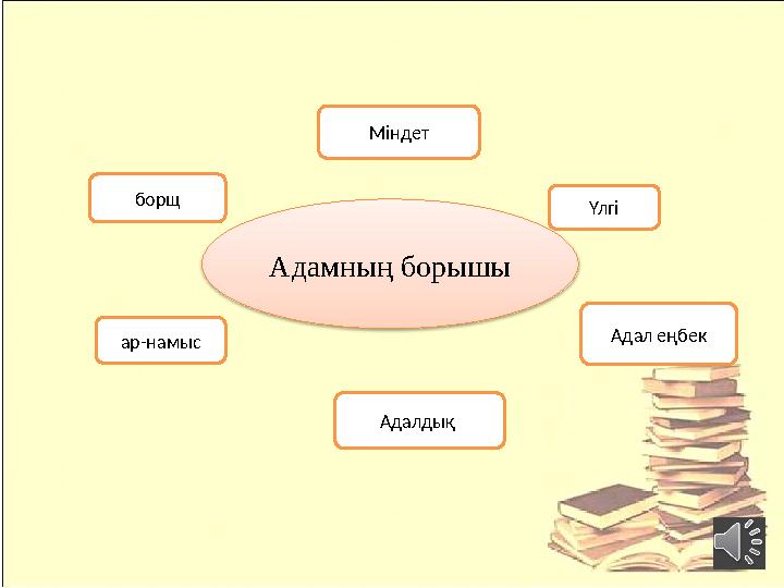 Адамдық – борышың Адамның борышы ҮлгіМіндет борщ ар-намыс Адалдық Адал еңбек