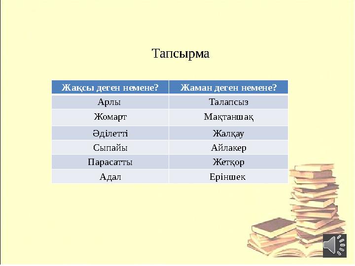 Тапсырма Жақсы деген немене? Жаман деген немене? Арлы Талапсыз Жомарт Мақтаншақ Әділетті Жалқау Сыпайы Айлакер Пар