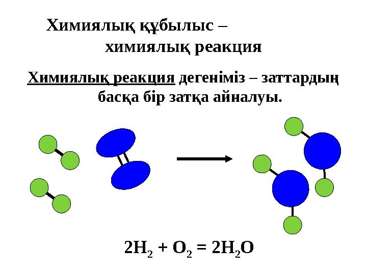 Хими ялық құбылыс – химиялық реакция Химиялық реакция дегеніміз – заттардың басқа бір затқа айналуы.