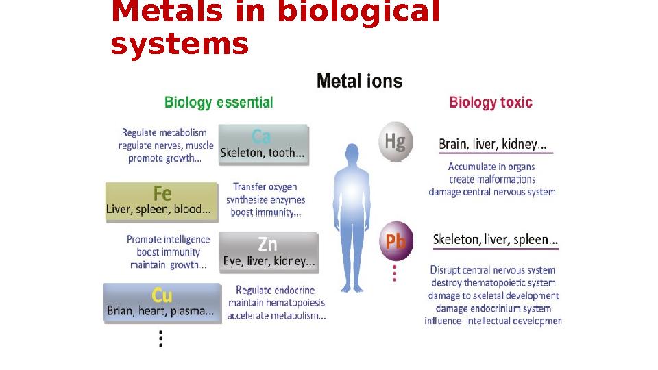 Metals in biological systems