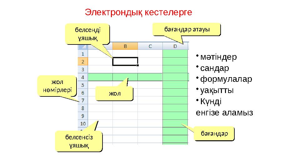 Электрондық кестелерге жол нөмірлері жол нөмірлері жолжол бағандарбағандарбағандар атауыбағандар атауы белсенді ұяшықбелсенді