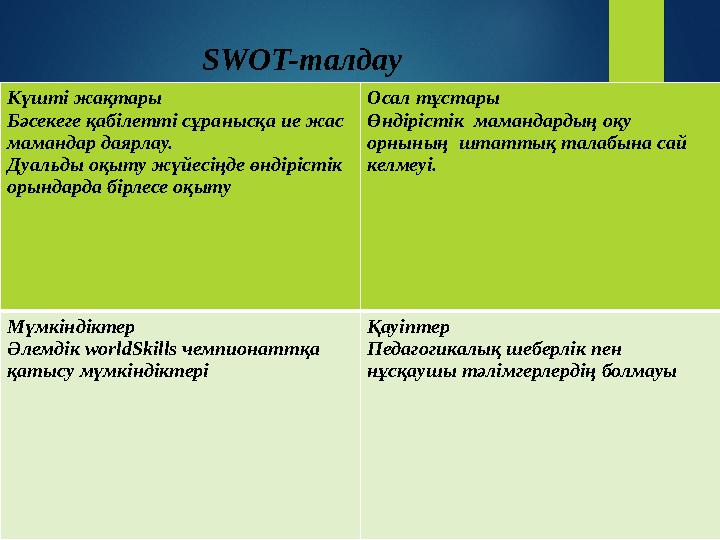 SWOT- талдау Күшті жақтары Бәсекеге қабілетті сұранысқа ие жас мамандар даярлау. Дуальды оқыту