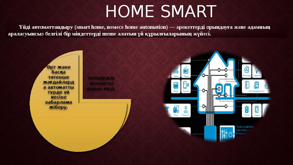 HOME SMART Үйді автоматтандыру ( smart home, немесе home automation) — әрекеттерді орындауға және адамның араласуынсыз бел