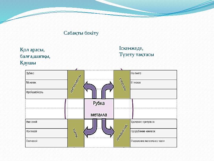 Сабақты бекіту Қол арасы, балға,шапқы, Қаушы Іскенжеде, Түзету тақтасы