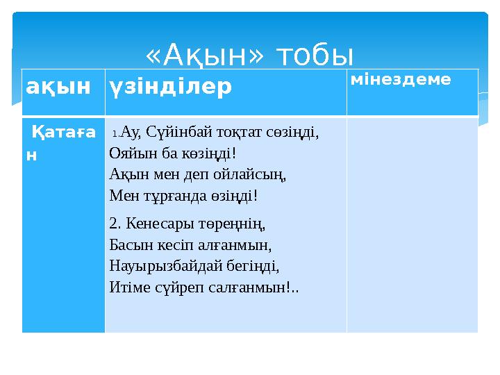 «Ақын» тобы ақын үзінділер мінездеме Қатаға н 1. Ау, Сүйінбай тоқтат сөзіңді, Ояйын ба көзіңді! Ақын мен деп ойлайсың,