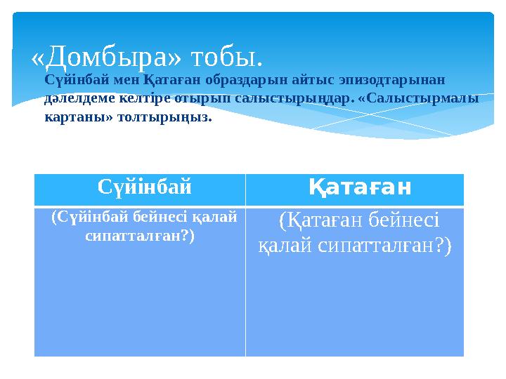 Сүйінбай мен Қатаған образдарын айтыс эпизодтарынан дәлелдеме келтіре отырып салыстырыңдар. «Салыстырмалы картаны» толтырыңыз.