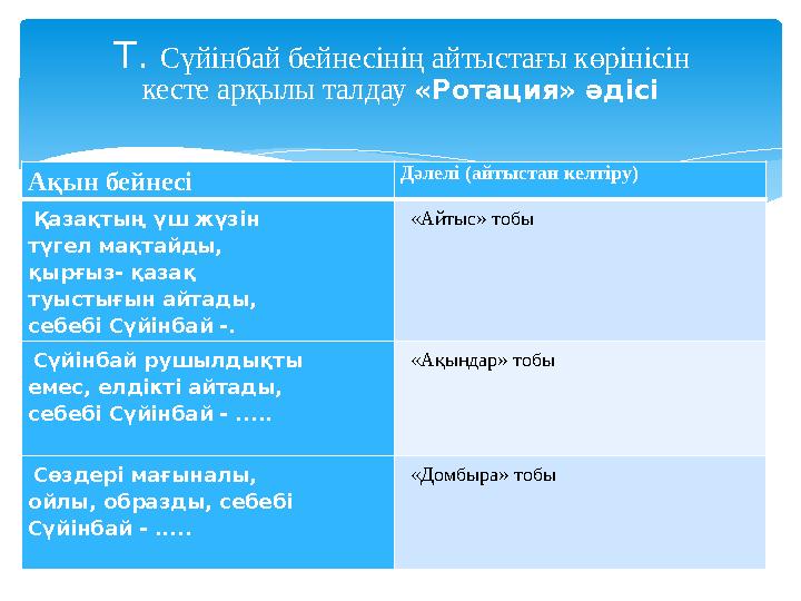 Ақын бейнесі Дәлелі (айтыстан келтіру) Қазақтың үш жүзін түгел мақтайды, қырғыз- қазақ туыстығын айтады, себебі Сүйі