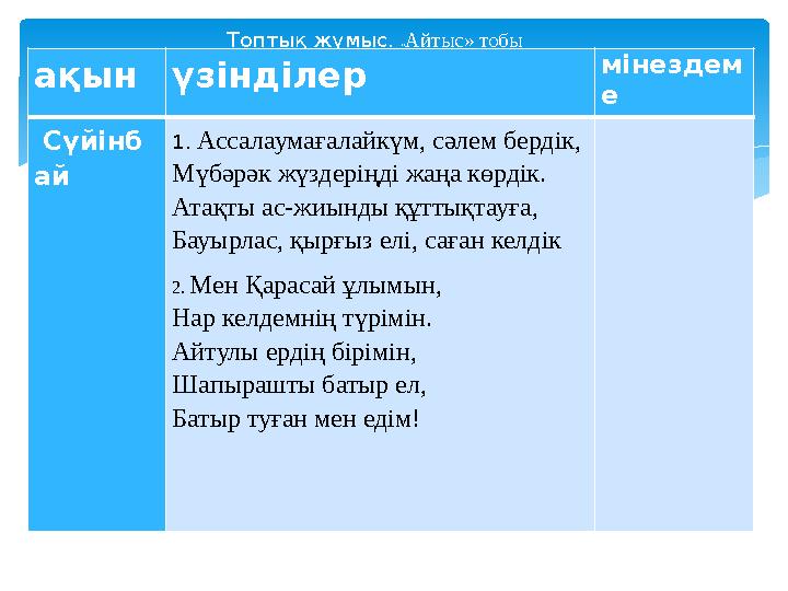 Топтық жұмыс. « Айтыс» тобы ақын үзінділер мінездем е Сүйінб ай 1. Ассалаумағалайкүм, сәлем бердік, Мүбәрәк жүздеріңді жа