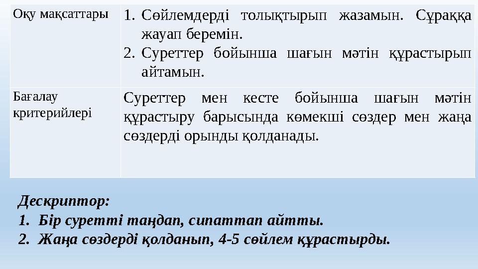 О қу мақсаттары 1. Сөйлемдерді толықтырып жазамын. Сұраққа жауап беремін. 2. Суреттер бойынша шағын мәтін құрастырып а