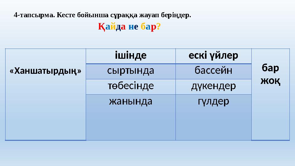 4-тапсырма. Кесте бойынша сұраққа жауап беріңдер. Қ а й д а н е б а р ? «Ханшатырдың» ішінде ескі үйлер бар жоқсыртынд