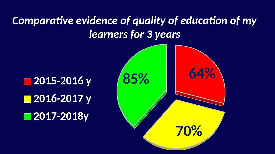 Comparative evidence of quality of education of my learners for 3 years64% 70% 85% 2015-2016 y 2016-2017 y 2017-2018y