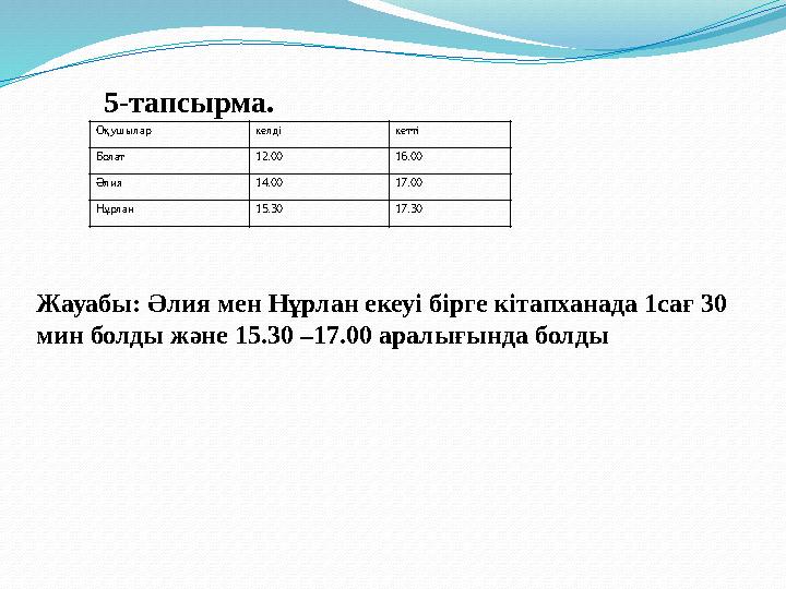 5-тапсырма. Оқушылар келді кетті Болат 12.00 16.00 Әлия 14.00 17.00 Нұрлан 15.30 17.30 Жауабы: Әлия мен Нұрлан екеуі бірге кіта 5-тапсырма. Оқушылар келді кетті Болат 12.00 16.00 Әлия 14.00 17.00 Нұрлан 15.30 17.30 Жауабы: Әлия мен Нұрлан екеуі бірге кіта