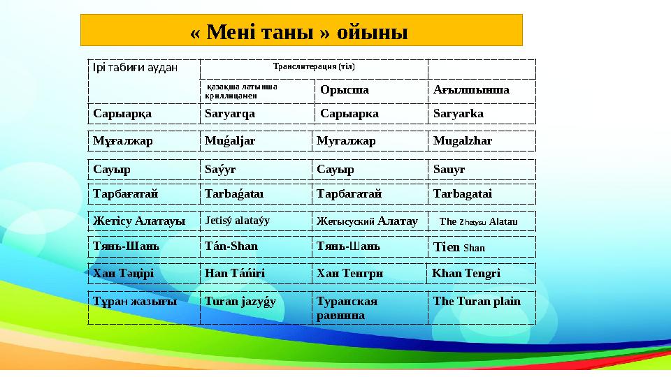 Ірі табиғи аудан Транслитерация (тіл) қазақша латынша криллицамен Орысша Ағылшынша Сарыарқа Saryarqa Сарыарка Saryarka М