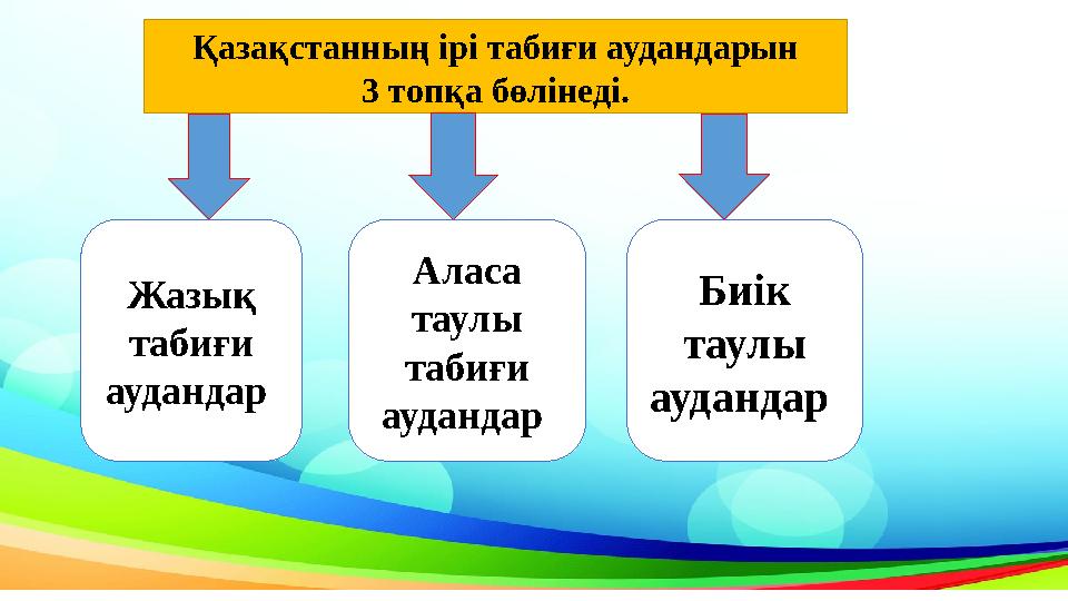 Қазақстанның ірі табиғи аудандарын 3 топқа бөлінеді. Жазық табиғи аудандар Аласа таулы табиғи аудандар Биік таулы аудан Қазақстанның ірі табиғи аудандарын 3 топқа бөлінеді. Жазық табиғи аудандар Аласа таулы табиғи аудандар Биік таулы аудан