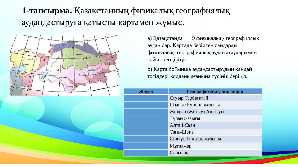 1-тапсырма. Қазақстанның физикалық географиялық аудандастыруға қатысты картамен жұмыс. а) Қазақстанда 9 физикалық- географиялы 1-тапсырма. Қазақстанның физикалық географиялық аудандастыруға қатысты картамен жұмыс. а) Қазақстанда 9 физикалық- географиялы