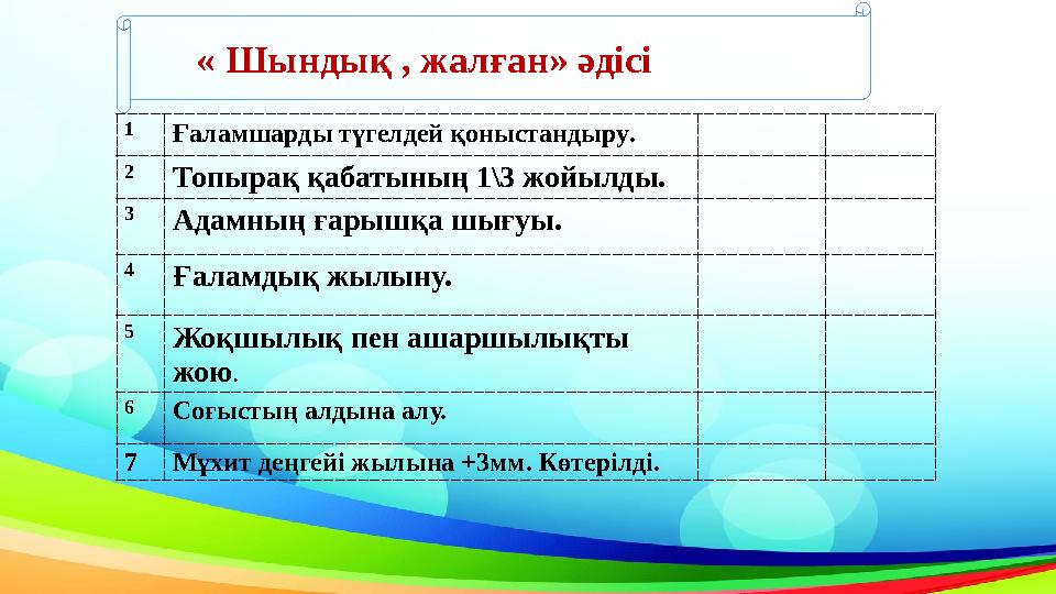 « Шындық , жалған» әдісі 1 Ғаламшарды түгелдей қоныстандыру . 2 Топырақ қабатының 1\3 жойылды. 3 Адамның « Шындық , жалған» әдісі 1 Ғаламшарды түгелдей қоныстандыру . 2 Топырақ қабатының 1\3 жойылды. 3 Адамның