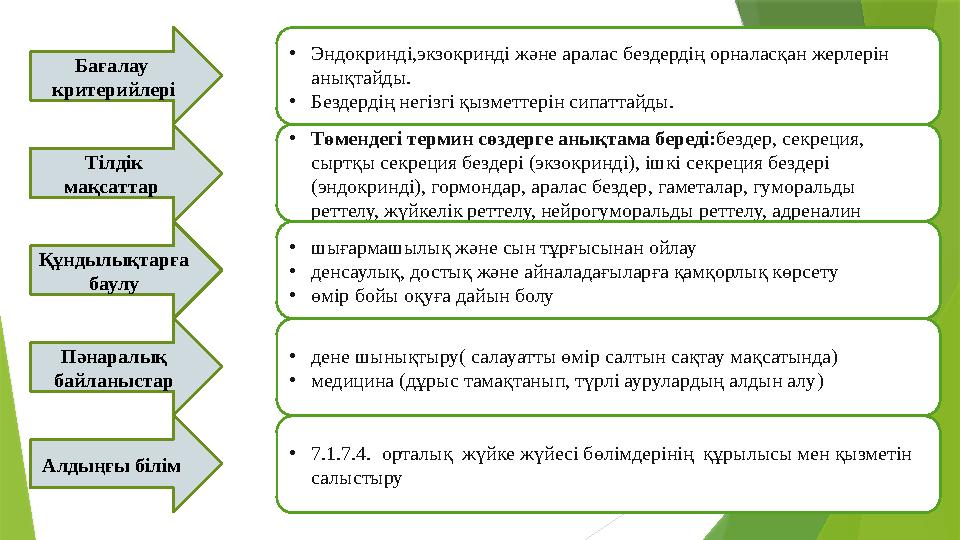 • Эндокринді,экзокринді және аралас бездердің орналасқан жерлерін анықтайды. • Бездердің негізгі қызметтерін сипаттайды. Тіл