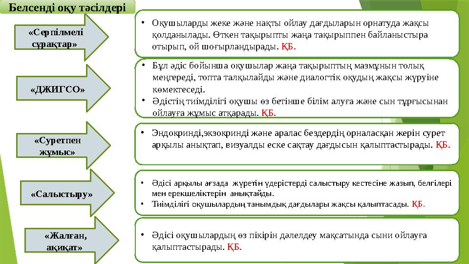 • Оқушыларды жеке және нақты ойлау дағдыларын орнатуда жақсы қолданылады. Өткен тақырыпты жаңа тақырыппен байланыстыра отырып,
