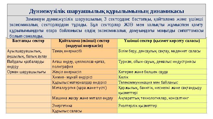 Бастапқы сектор Қайталама (екінші) сектор (өңдеуші өнеркәсіп) Үшінші сектор (қызмет көрсету саласы) Ауылшаруашылық, аңшылық, б