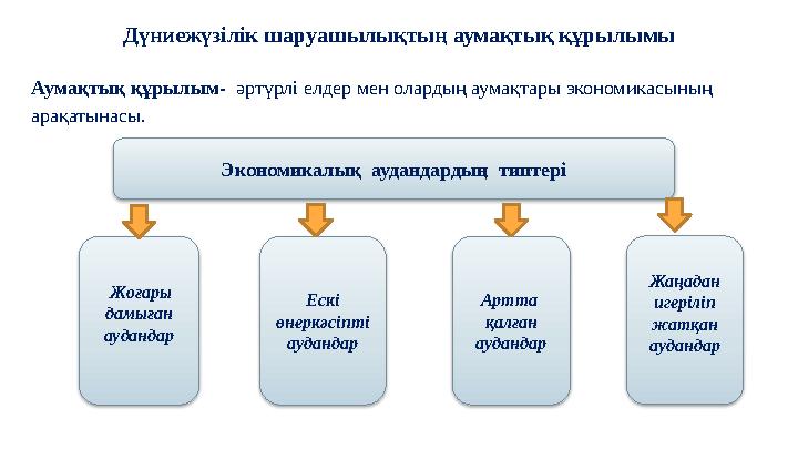 Дүниежүзілік шаруашылықтың аумақтық құрылымы Аумақтық құрылым- әртүрлі елдер мен олардың аумақтары экономикасының арақатын