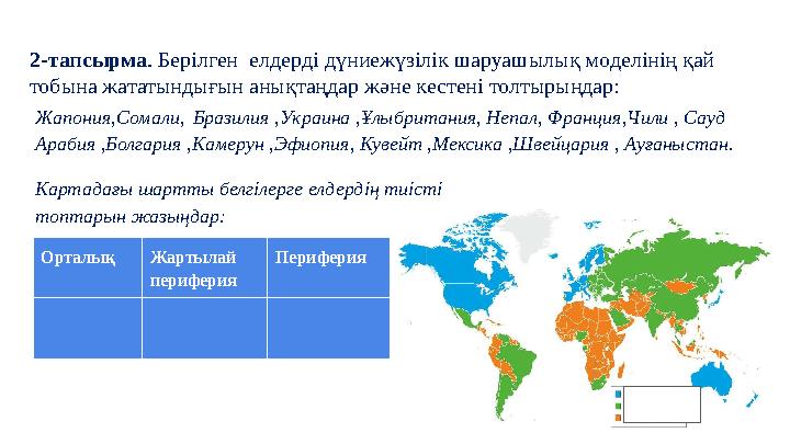 2-тапсырма . Берілген елдерді дүниежүзілік шаруашылық моделінің қай тобына жататындығын анықтаңдар және кестені толтырыңдар: