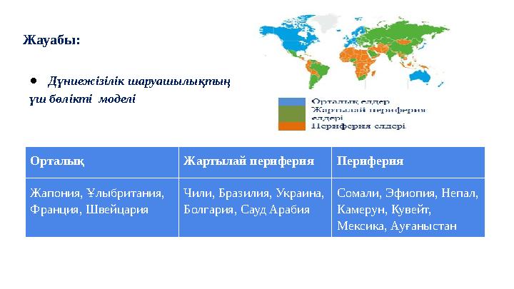 Жауабы: ● Дүниежізілік шаруашылықтың үш бөлікті моделі Орталық Жартылай периферия Периферия Жапония, Ұлыбритания, Франция, Шве