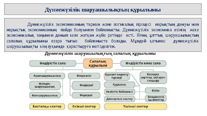 Дүниежүзілік шаруашылықтың құрылымы Дүниежүзілік экономиканың тарихи және логикалық процесі нарықтың дамуы мен нарықт