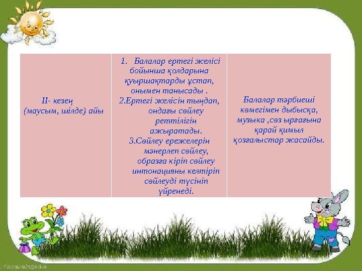 ІІ- кезең (маусым, шілде) айы 1. Балалар ертегі желісі бойынша қолдарына қуыршақтарды ұстап, онымен танысады . 2
