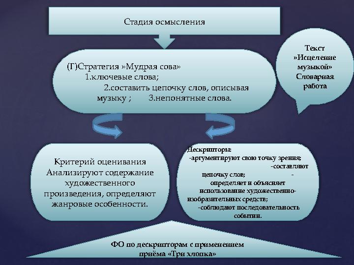 Стадия осмысления (Г)Стратегия »Мудрая сова» 1.ключевые слова;