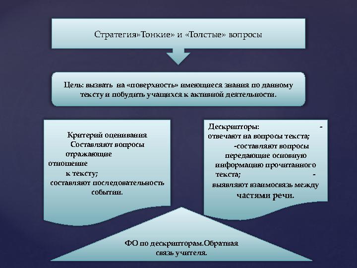 Стратегия»Тонкие» и «Толстые» вопросы Цель: вызвать на «поверхность» имеющиеся знания по данному тексту и побудить учащихся к