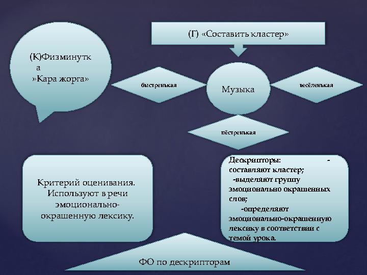 (К)Физминутк а »Кара жорга» (Г) «Составить кластер» Музыкабыстренькая весёленькая пёстренькая Критерий оцени