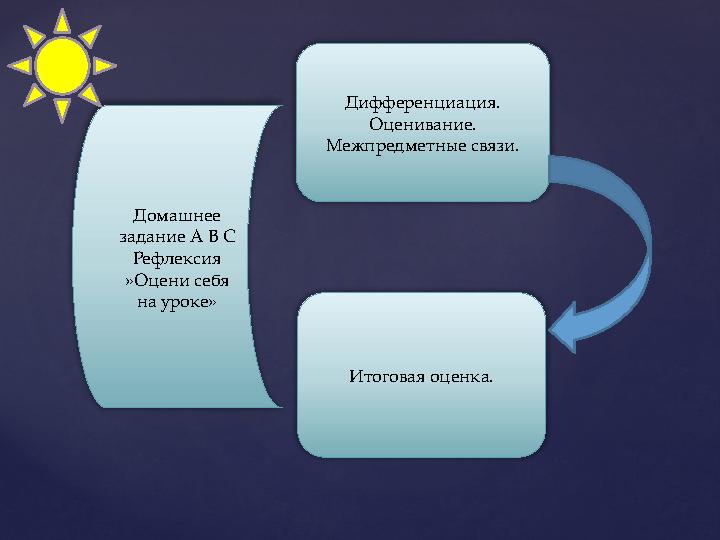 Домашнее задание А В С Рефлексия »Оцени себя на уроке» Дифференциация. Оценивание. Межпредметные связи. Итоговая оценка.