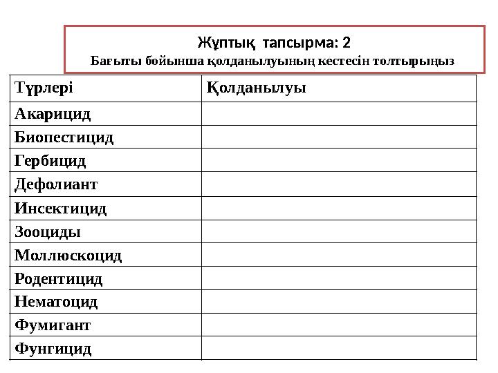 Жұптық тапсырма: 2 Бағыты бойынша қолданылуының кестесін толтырыңыз Түрлері Қолданылуы Акарицид Биопестицид Гербицид Дефолиан