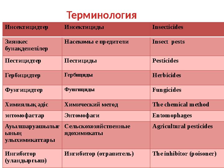 Инсектицидтер Инсектициды Insecticides Зиянкес бунақденелілер Насекомы е вредители Insect pests Пестицидтер Пестициды P