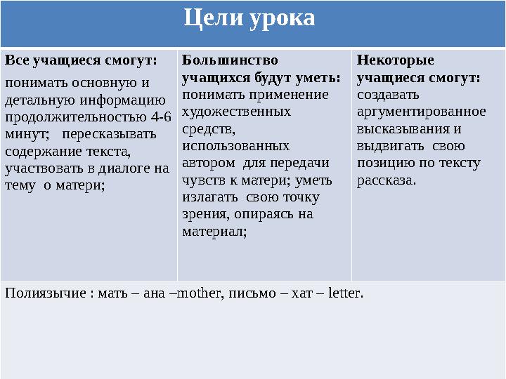Цели урока Все учащиеся смогут: понимaть основную и детaльную информaцию продолжительностью 4-6 минут; перескaзывать соде