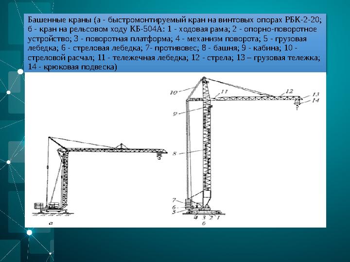 Башенные краны (а - быстромонтируемый кран на винтовых опорах РБК-2-20; б - кран на рельсовом ходу КБ-504А: 1 - ходовая рама;