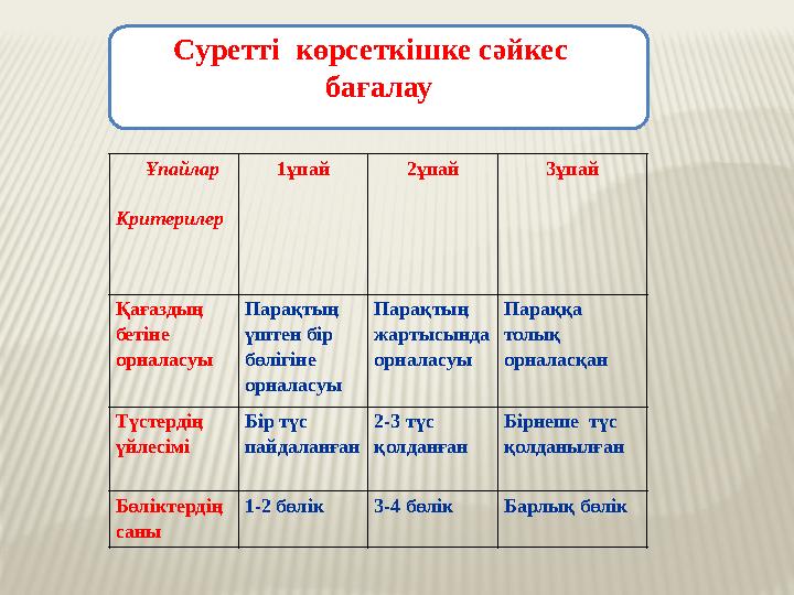 Ұпайлар Критерилер 1 ұпай 2 ұпай 3ұпай Қағаздың бетіне орналасуы Парақтың үштен бір бөлігіне орналасуы Парақтың