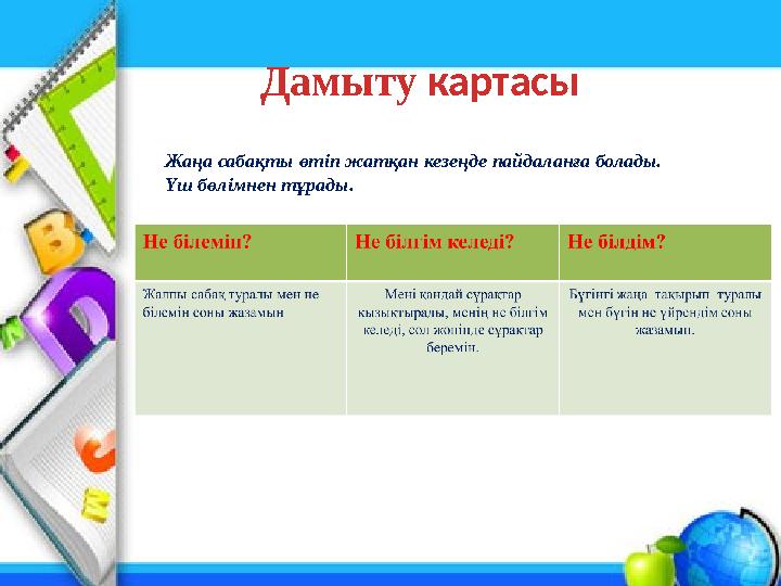 Дамыту картасы Жаңа сабақты өтіп жатқан кезеңде пайдаланға болады. Үш бөлімнен тұрады.
