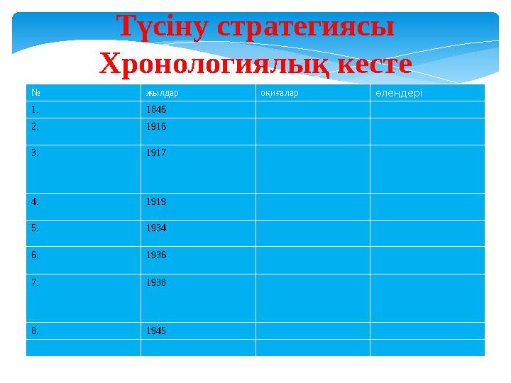 Түсіну стратегиясы Хронологиялық кесте № жылдар оқиғалар өлеңдері 1. 1846 2. 1916 3. 1917 4. 1919 5. 1934 6. 1936 7. 1938 8. 194