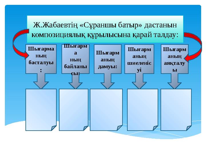 Ж.Жабаевтің «Сұраншы батыр» дастанын композициялық құрылысына қарай талдау : Шығарма ның басталуы : Шығарм а ның байланы сы :