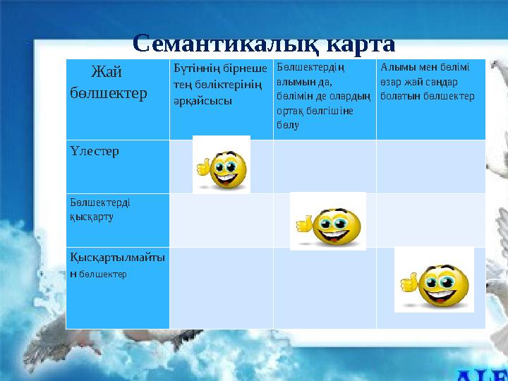 Семантикалық карта Жай бөлшектер Бүтіннің бірнеше тең бөліктерінің әрқайсысы Бөлшектердің алымын да, бөлімін д