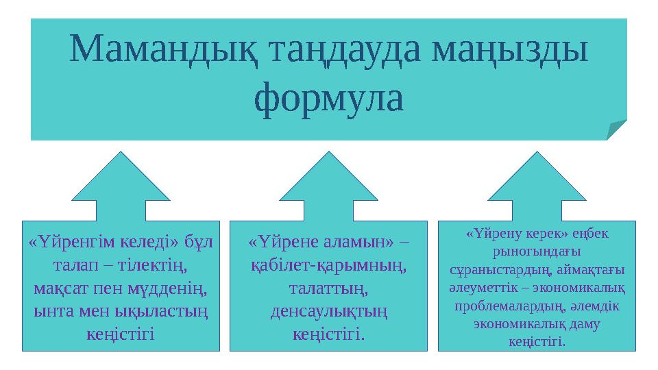 Мамандық таңдауда маңызды формула «Үйренгім келеді» бұл талап – тілектің, мақсат пен мүдденің, ынта мен ықыластың кеңістігі